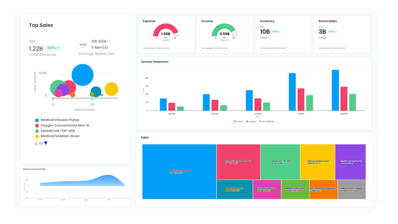 Ukirama Full Dashboard - Homepage