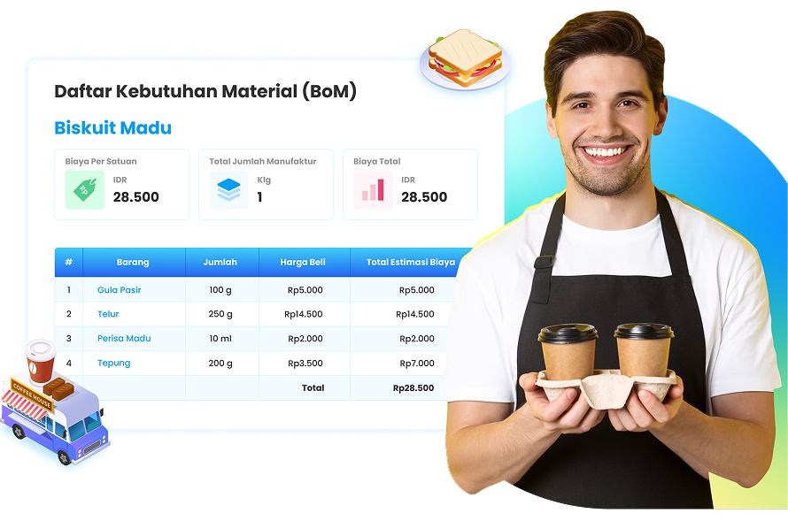 Fitur Ukirama ERP untuk Restoran dan kafe