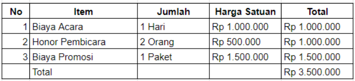 RAB untuk Kegiatan Organisasi
