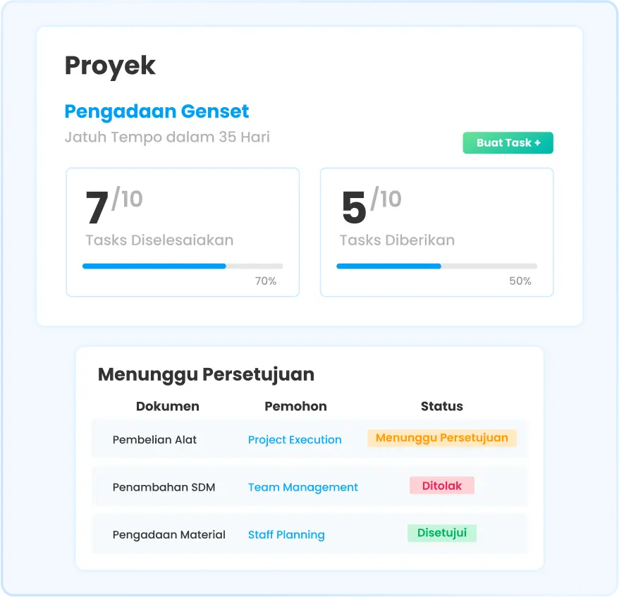 Ilustrasi fitur manajemen proyek di software Ukirama ERP