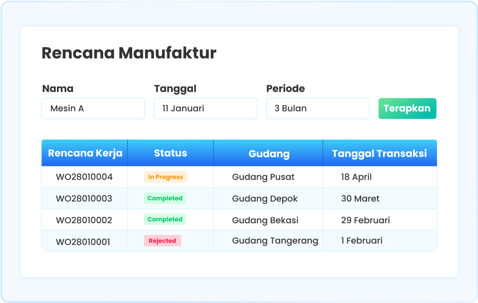 Ilustrasi Laporan Rencana Manufaktur di software Ukirama ERP