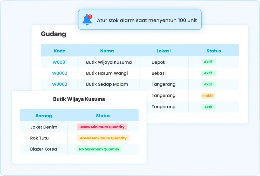Ilustrasi dashboard stock management di software Ukirama ERP