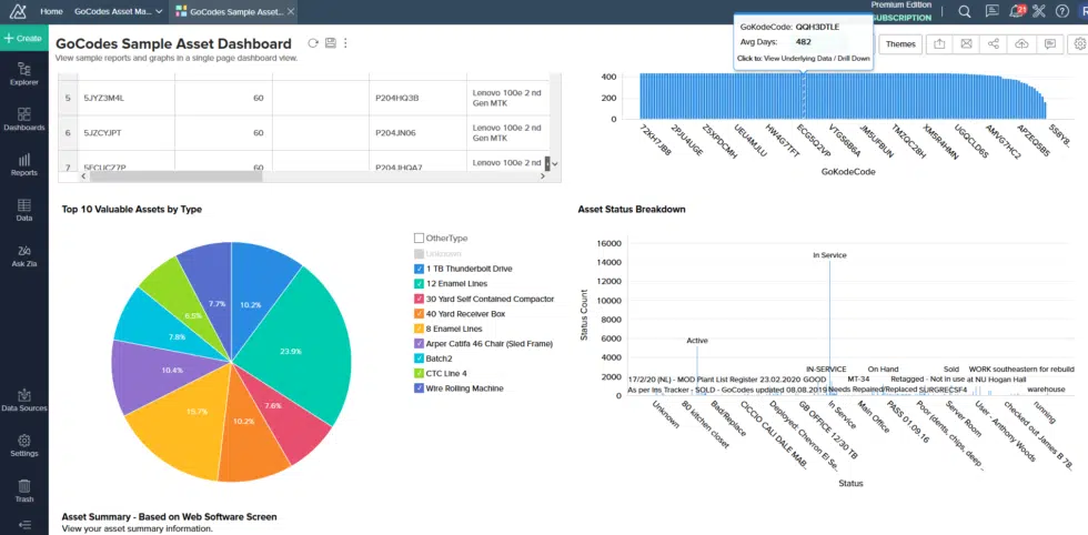 GoCodes Asset Management Dashboard