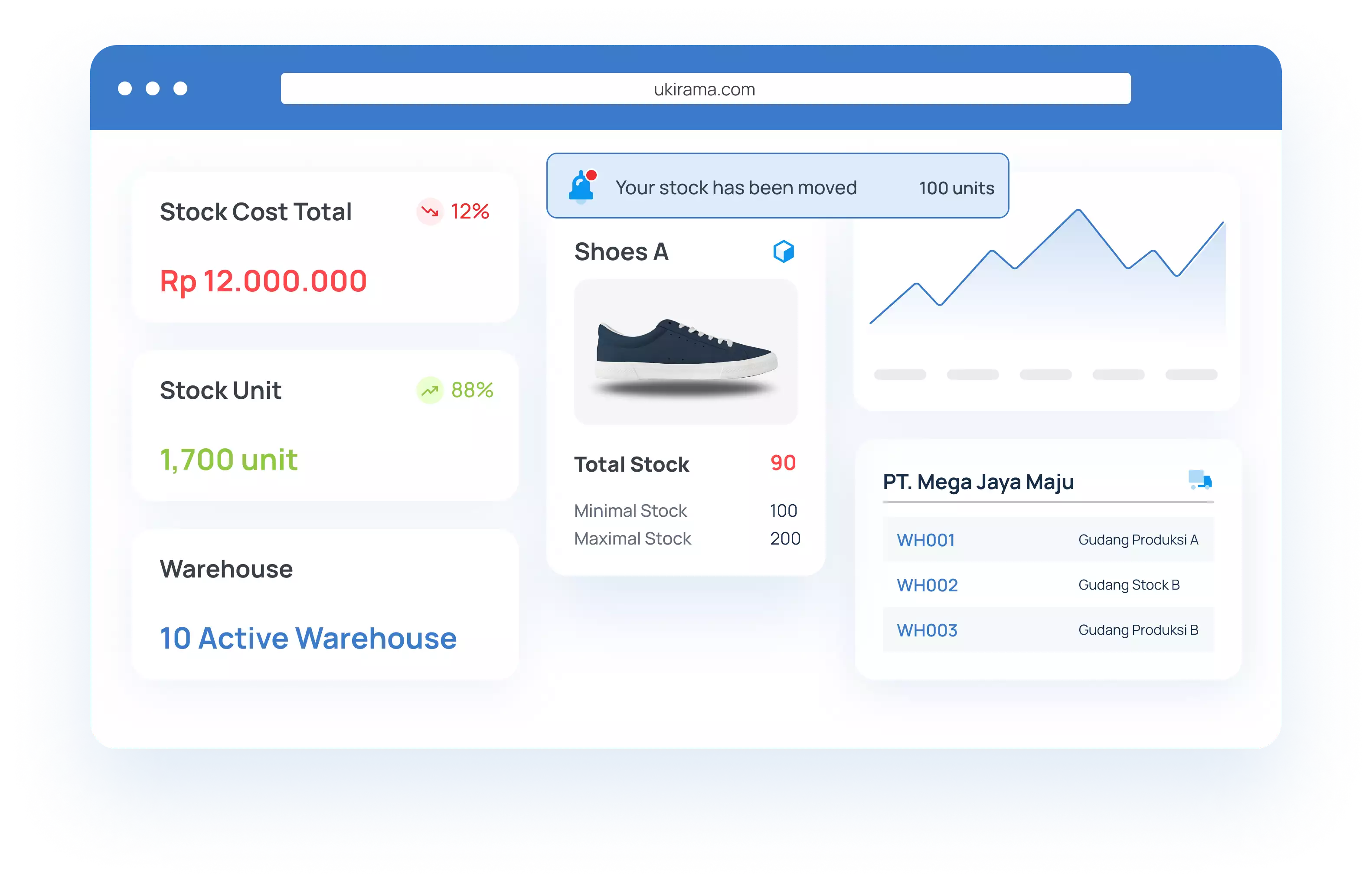 Software Inventory Management Ukirama