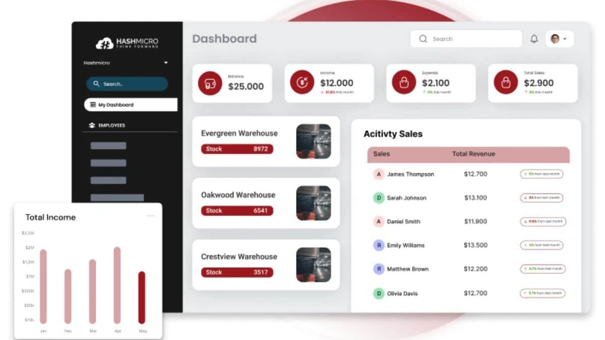 Hashmicro WMS dashboard