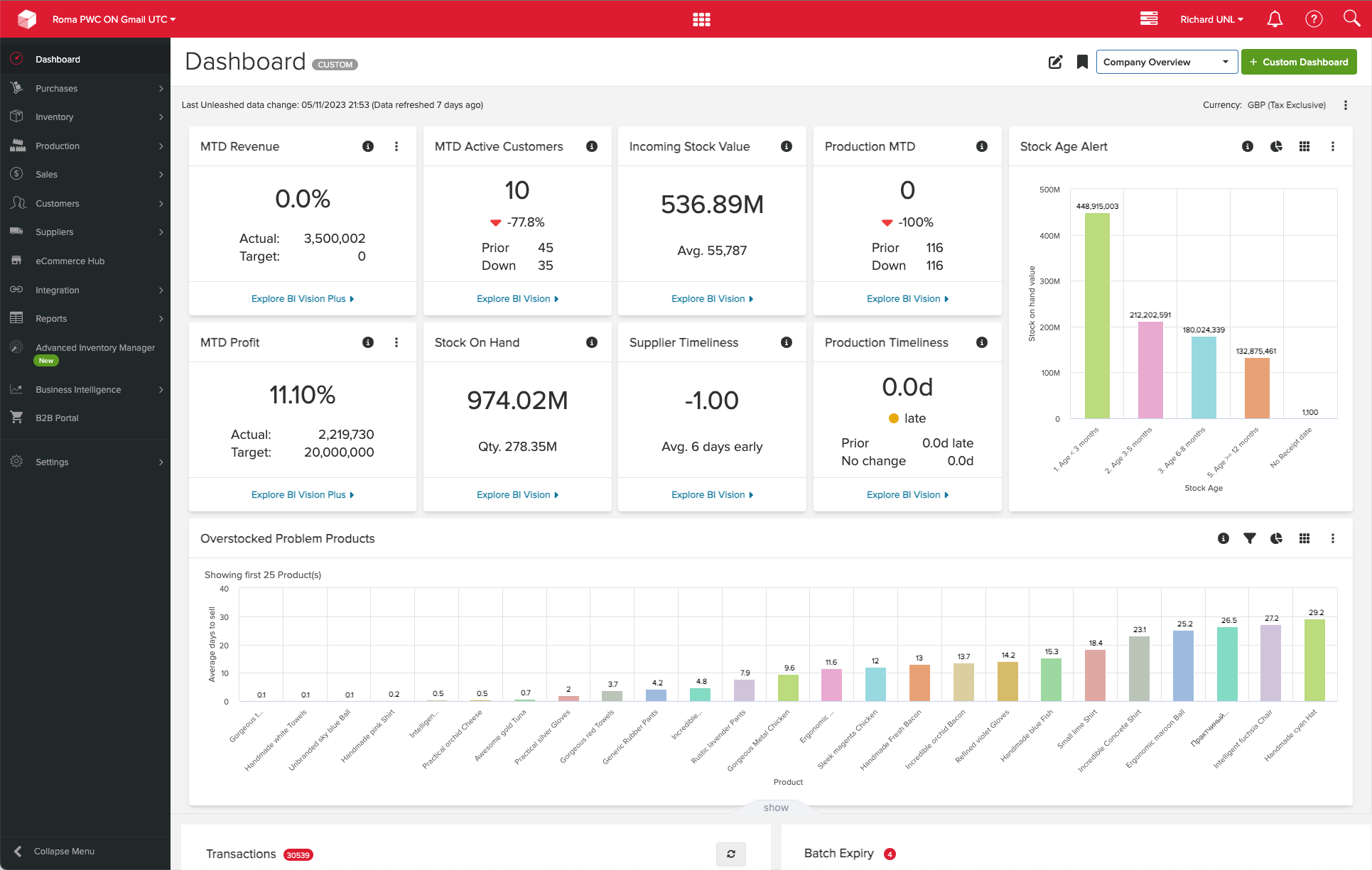 Unleashed inventory dashboard