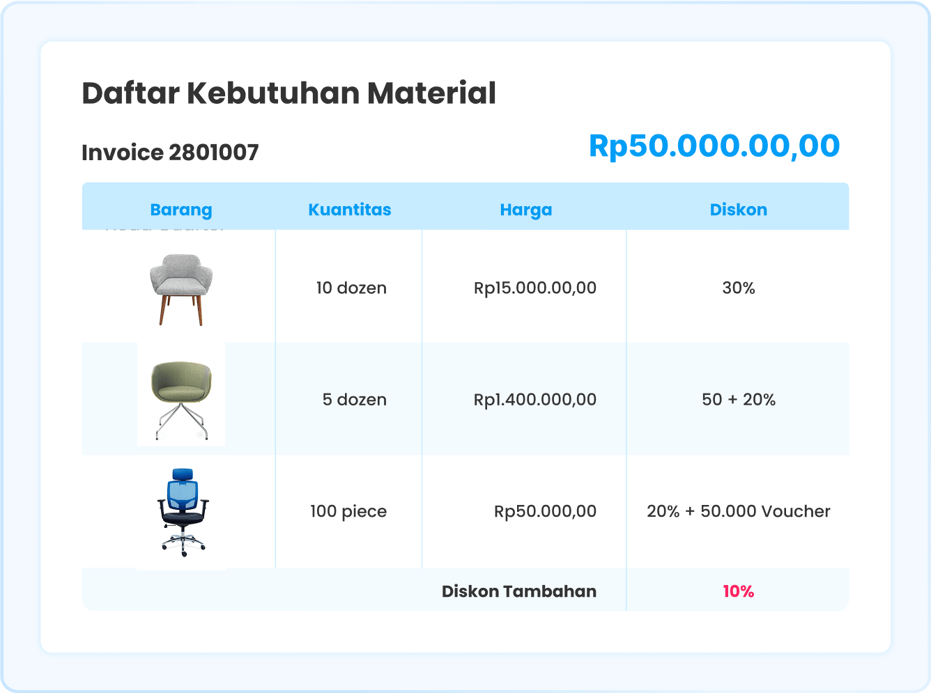 Ilustrasi laporan kebutuhan material di software Ukirama ERP