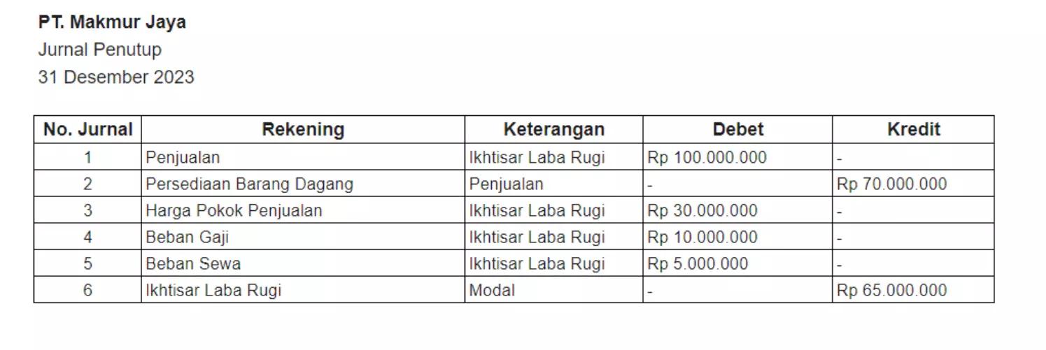 contoh jurnal penutup