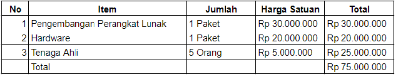 RAB untuk Proyek TI