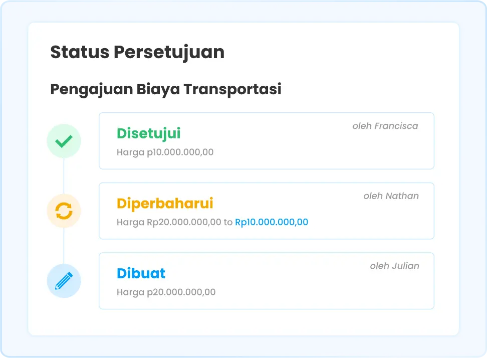 Ilustrasi fitur approval flow di software Ukirama ERP