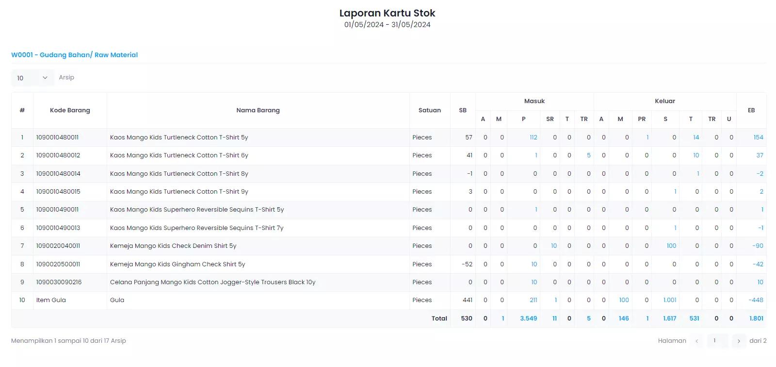 Laporan Kartu Stok