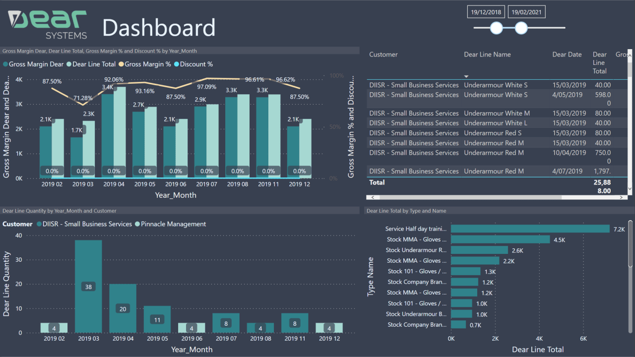DEAR systems dashboard