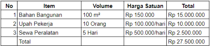 RAB untuk Proyek Konstruksi