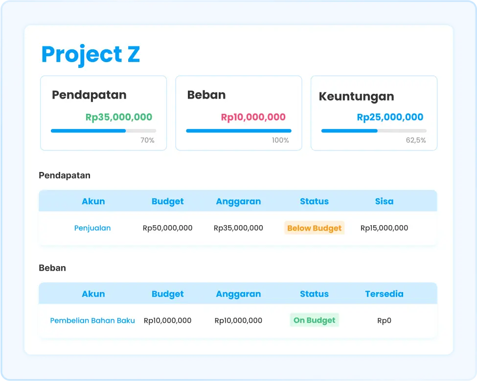 Laporan Keuangan Proyek Otomatis - Manajemen Proyek - section 3